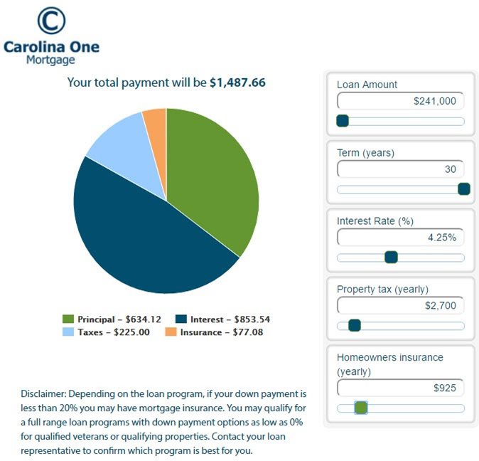 Carolina One Mortgage Payment Graphic
