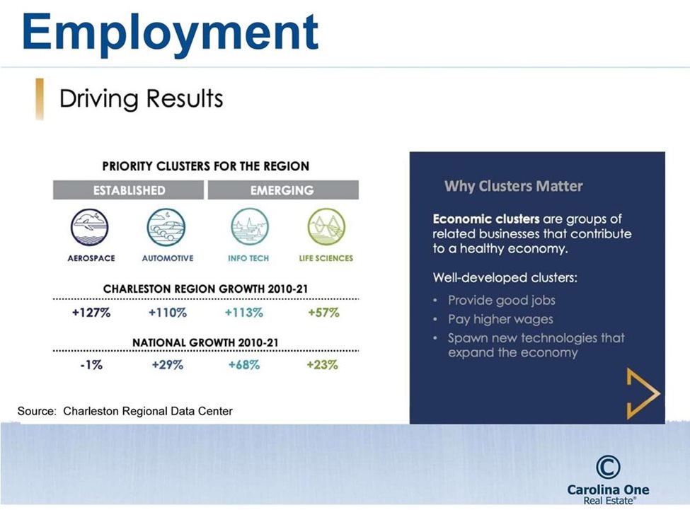 Carolina One Charleston SC Employment Data Carolina One Charleston SC Employment Data