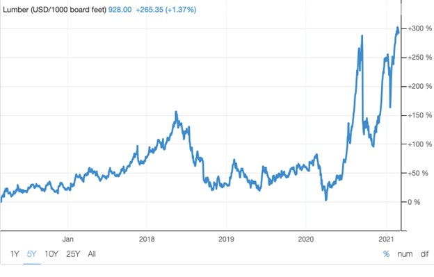 Lumber-Chart.jpg Lumber Chart