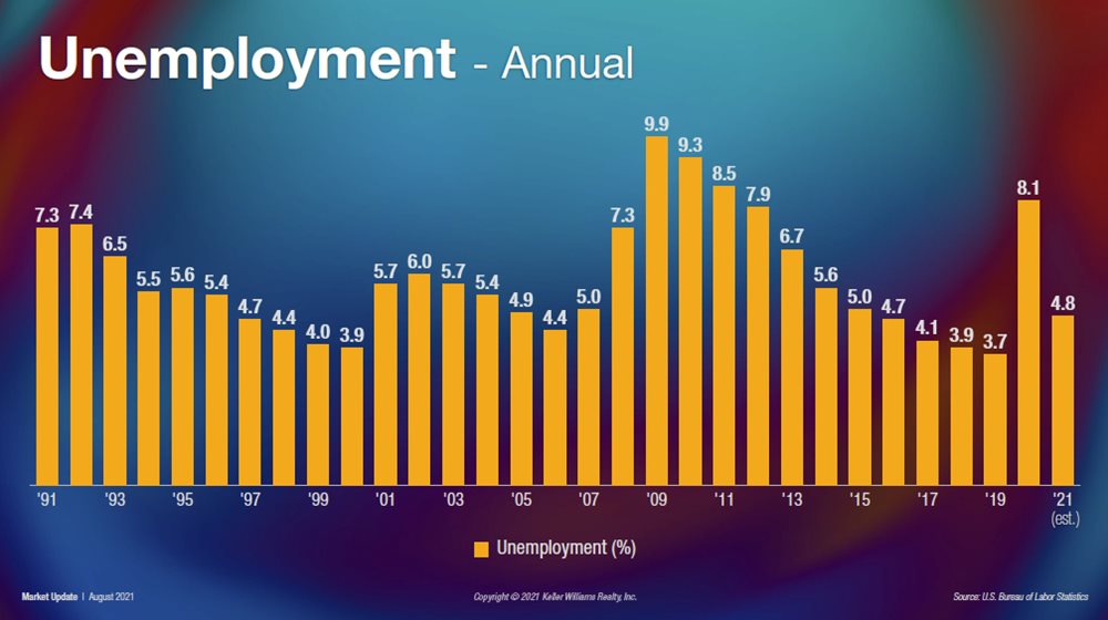 Annual-Unemployment-Fall-Charleston-Market-Update.jpg