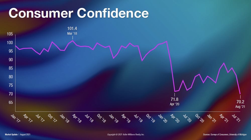 Consumer-Confidence-Fall-Charleston-Market-Update.jpg