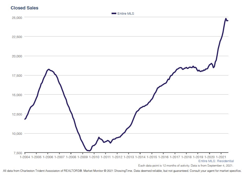 Local-Ann-Home-Sales-Fall-Charleston-Market-Update.jpg