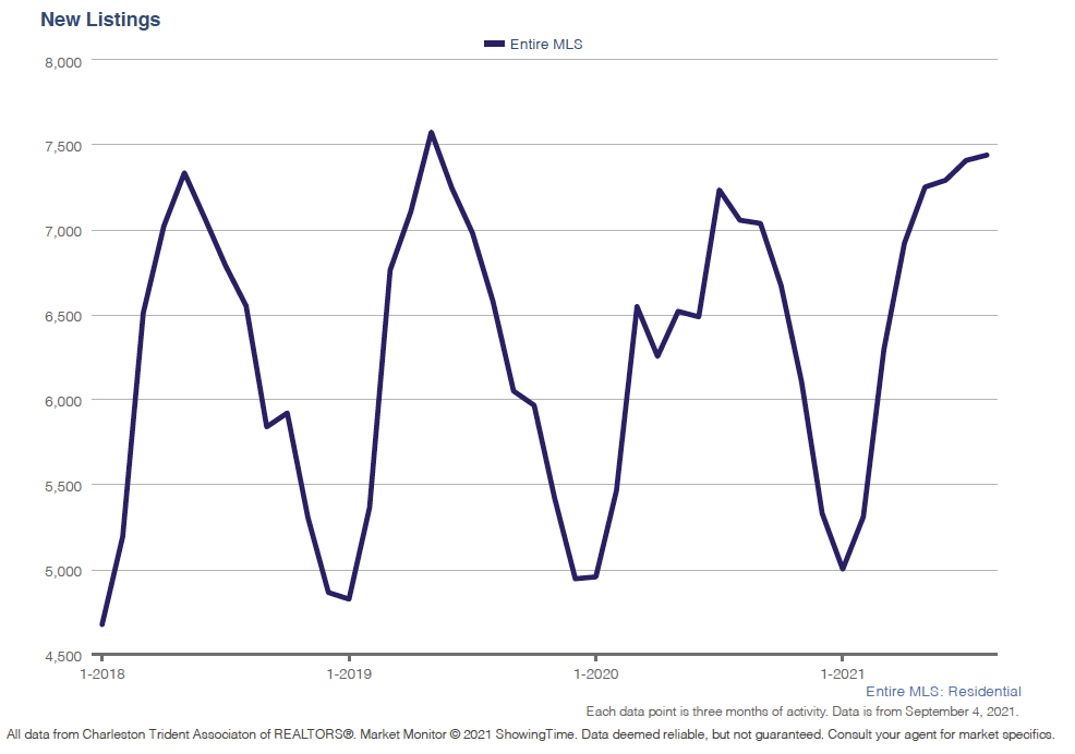 Local-New-Listings-Fall-Charleston-Market-Update.jpg