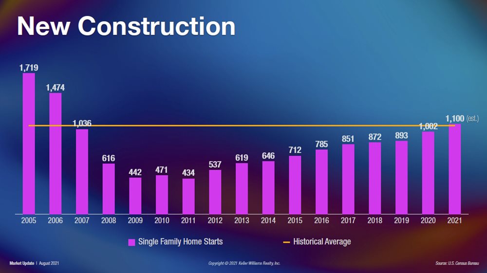 New-Construction-Fall-Charleston-Market-Update.jpg
