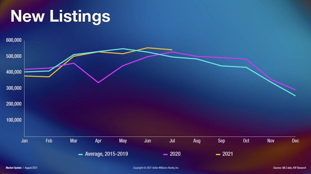 New-Listings-Fall-Charleston-Market-Update.jpg