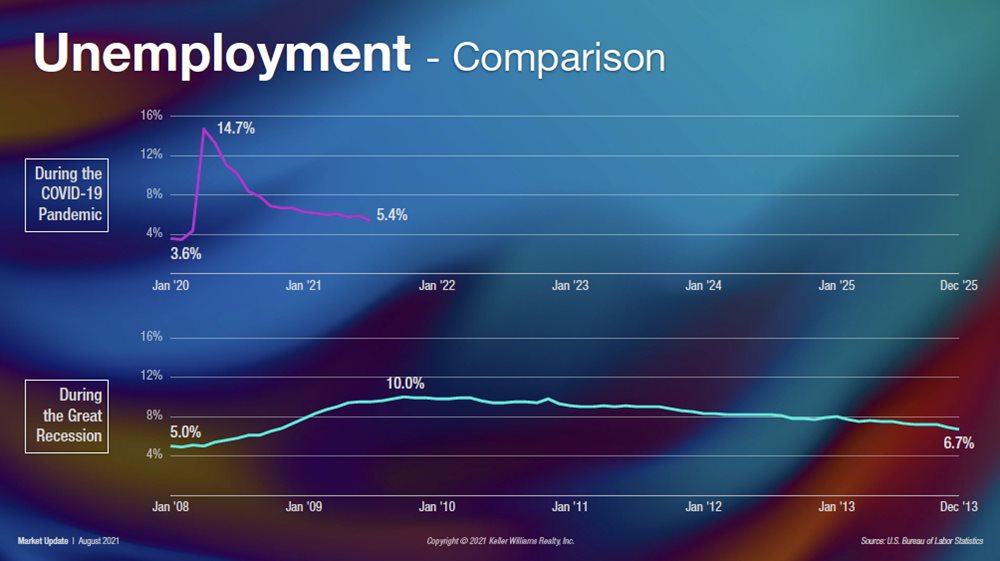 Unemployment-Comparison-Fall-Charleston-Market-Update.jpg