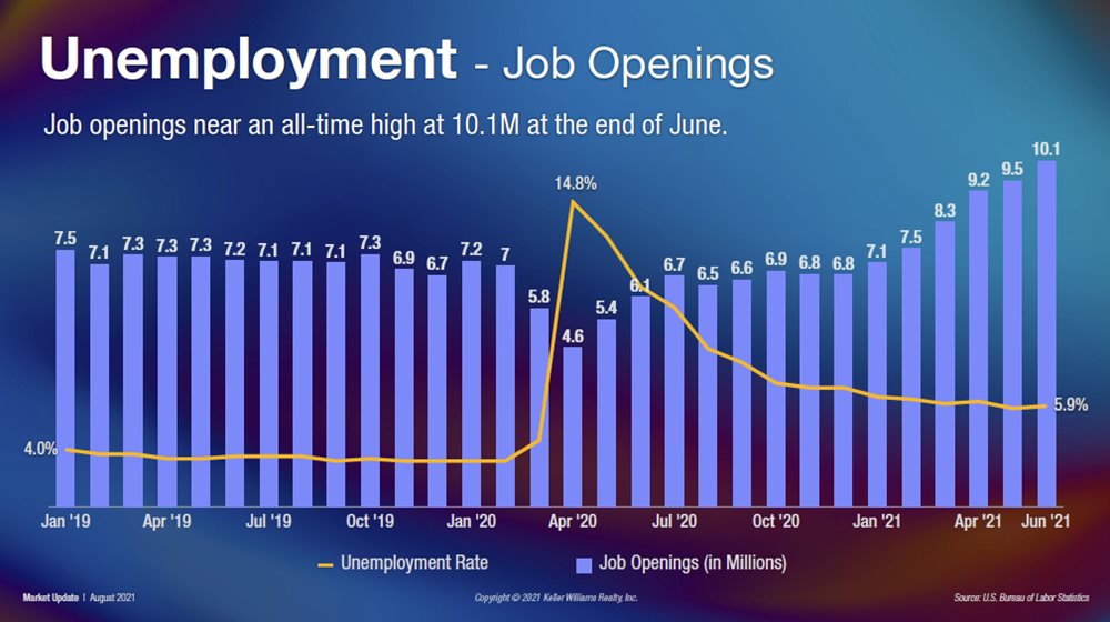 Unemployment-and-Job-Openings-Fall-Charleston-Market-Update.jpg