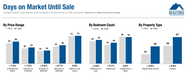 DaysOnMarket_2019.jpg Days On Market Charleston Market 2019